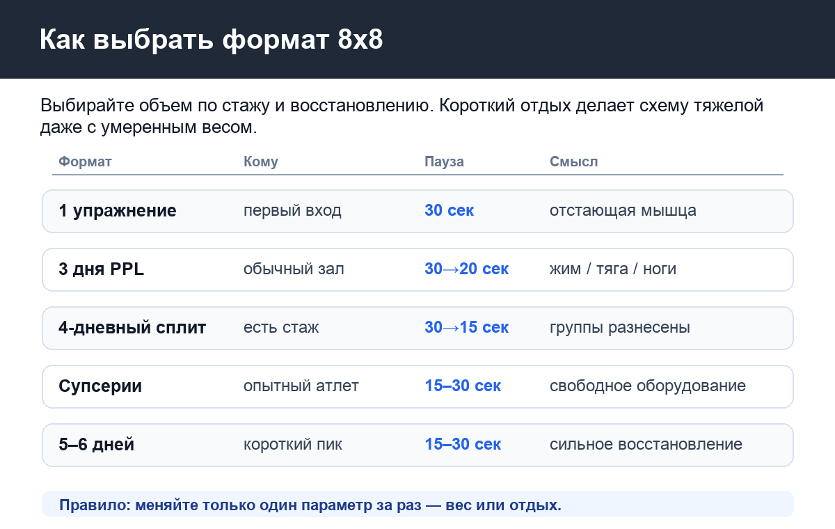 Как выбрать формат программы 8x8 Винса Жиронды